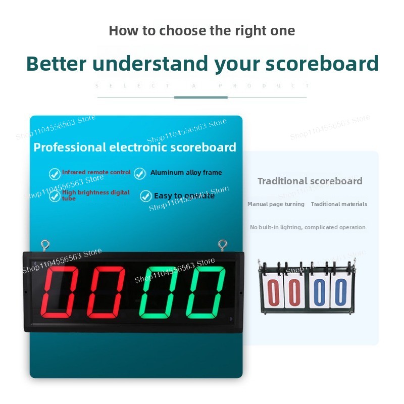 Cyfrowy licznik punktów sterow – Scoreboard Digital recenzja i cena